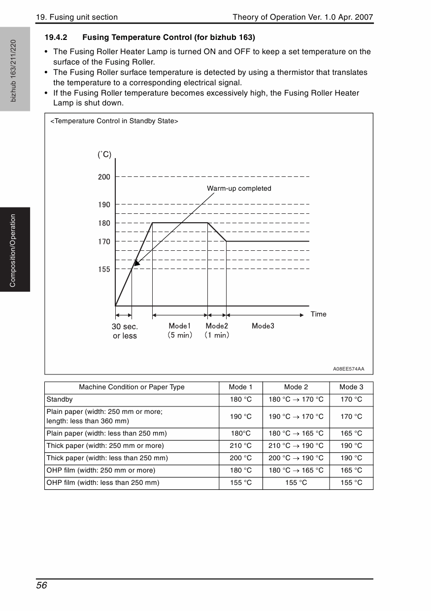 Konica-Minolta bizhub 163 211 220 THEORY-OPERATION Service Manual-5